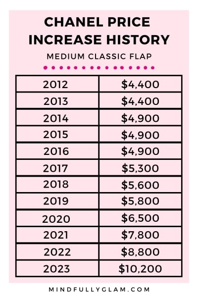 chanel price increase history