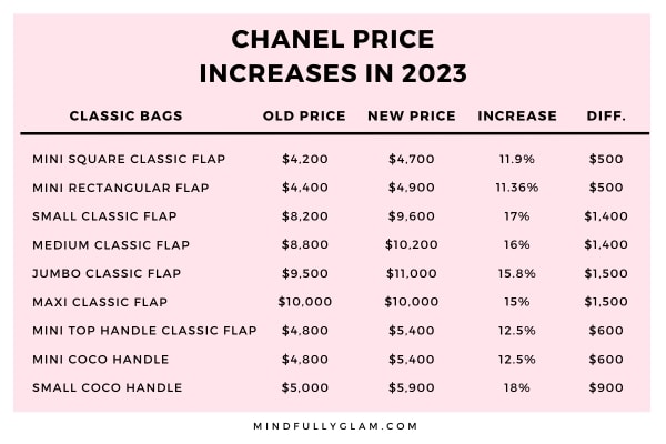 chanel price list